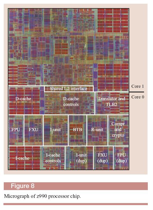 Chip IBM z9 Processor Source : IBM J. RES. & DEV. VOL. 48 NO.