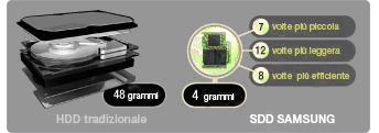 Intelli Studio si installa automaticamente, senza CD ROM aggiuntivi, così non ti devi preoccupare di codec diversi e programmi