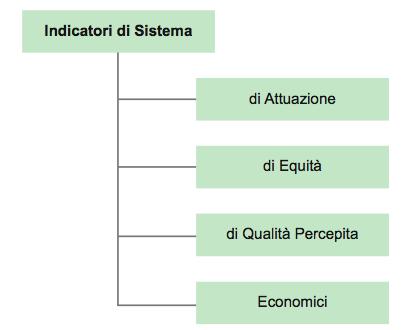 finale Titolo di studio Condizione