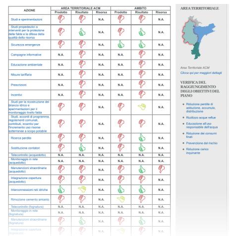 Monitoraggio Questi due flussi alimentano il Sistema di Monitoraggio.