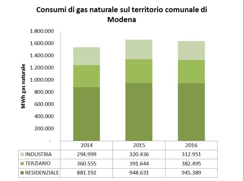 CONSUMI