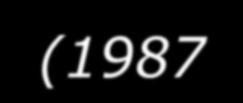 (1981-2009): 4742