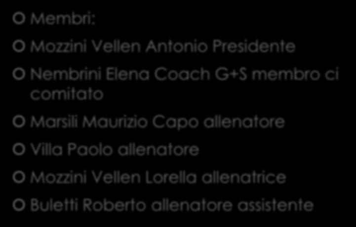 Commissione Tecnica Membri: Mozzini Vellen Antonio Presidente Nembrini Elena Coach G+S membro ci comitato Marsili