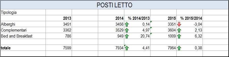 Figura 17_ Tabella posti letto in provincia di