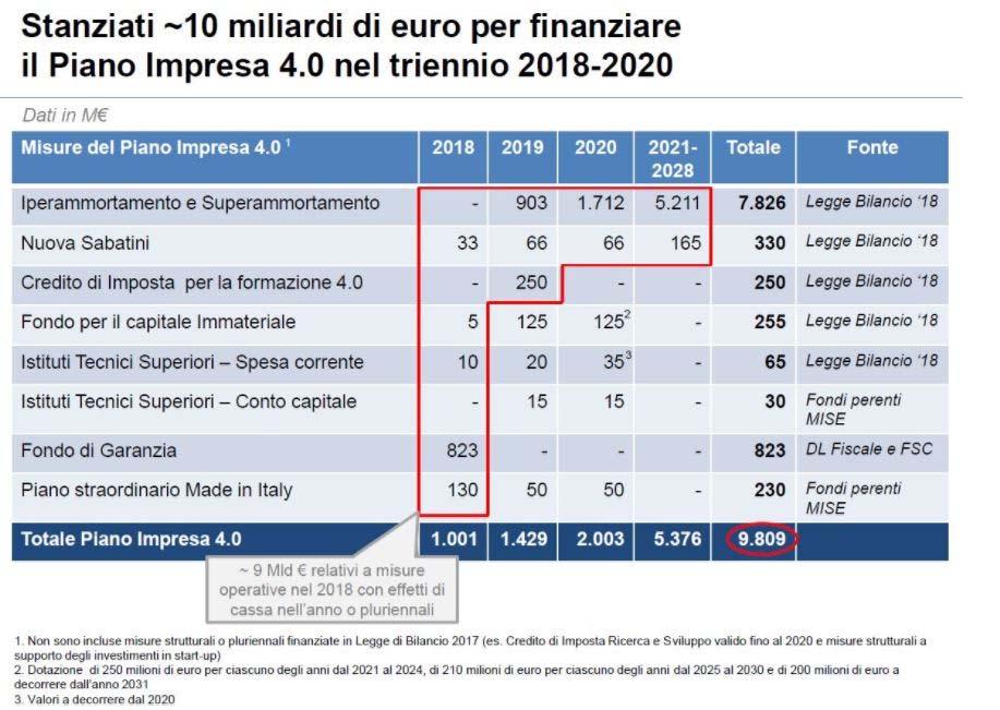 Sportello MISE per l Impresa In Legge di