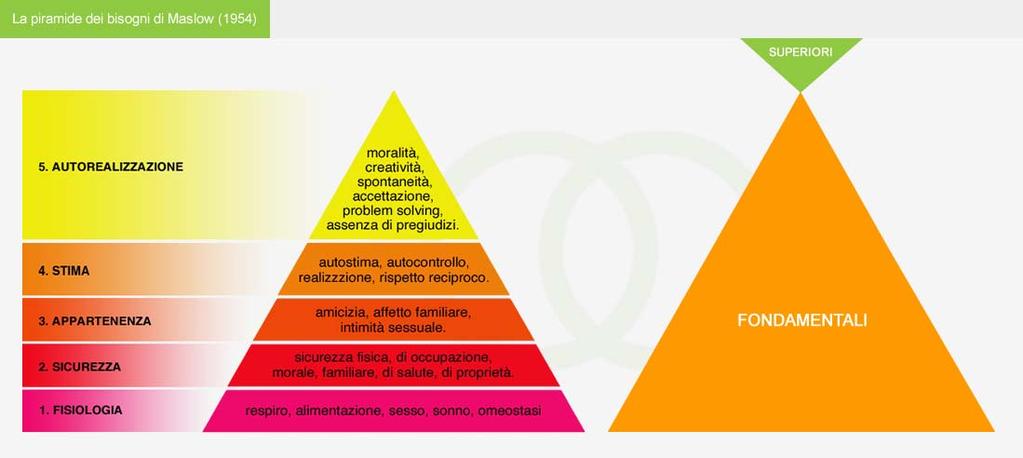 La sicurezza (dal latino "sine cura": senza preoccupazione) può essere definita come la "conoscenza che l'evoluzione di un sistema non produrrà stati indesiderati".