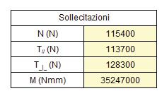 CONNESSIONI Rev.