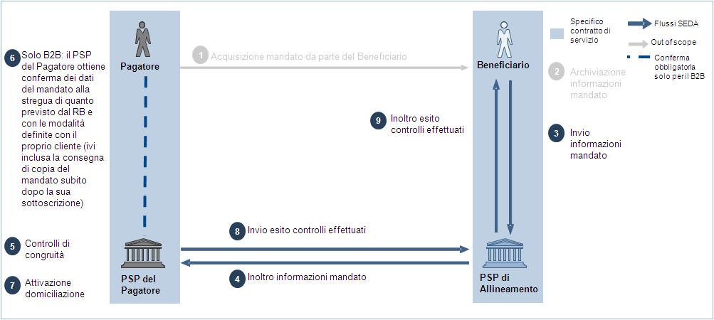 in calce alle indicazioni relative ai termini e alle modalità per l esercizio del diritto di rimborso in coerenza con quanto indicato nell Appendice I. 5.