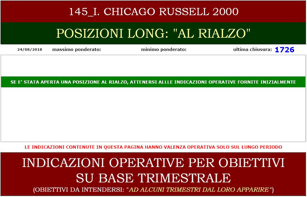 giacché sul lungo periodo non c è nessuna di tali indicazioni su tale base temporale non possiamo far altro