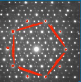 scientifica corrente del tempo I cristalli (simmetria di rotazione e di traslazione) possono avere solo assi