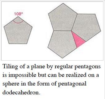 E un problema analogo a quello delle piastrelle di Penrose (Penrose tiling) Matematicamente I