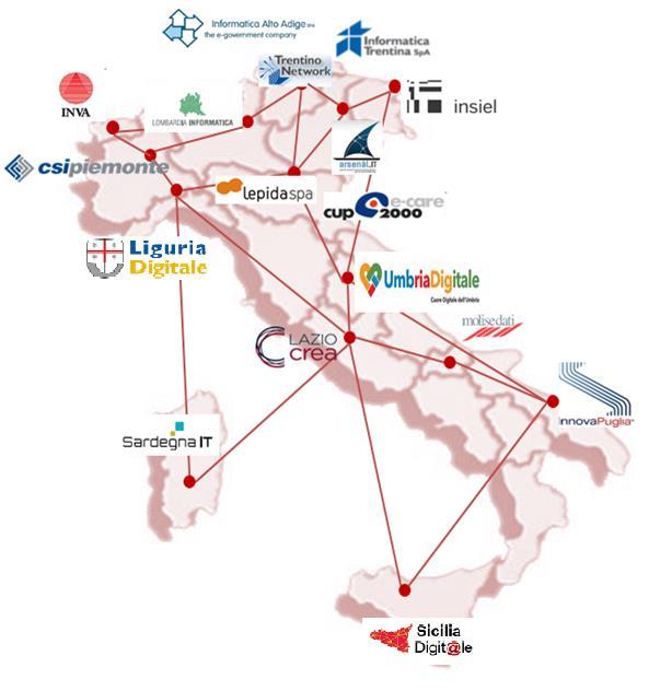 L ASSOCIAZIONE: PROFILO GENERALE Nata a Roma nel 2008, Assinter Italia riunisce tutte le società ICT in house di Regioni e Provincie Autonome Si basa su una rete attiva di collaborazione e di scambio