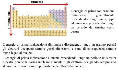 ENERGIA DI