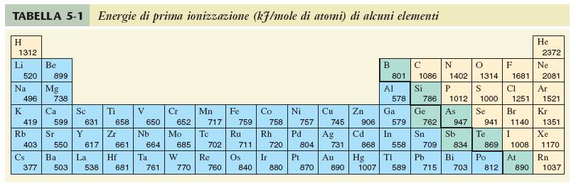 ENERGIA DI