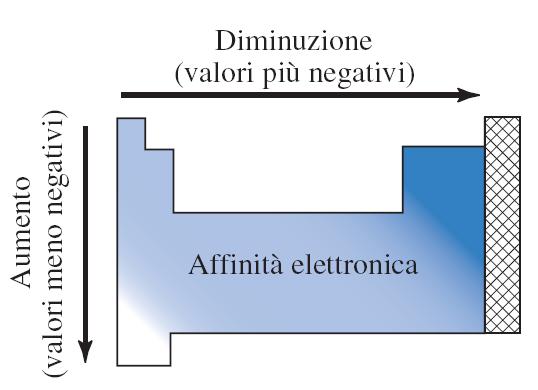 AFFINITA