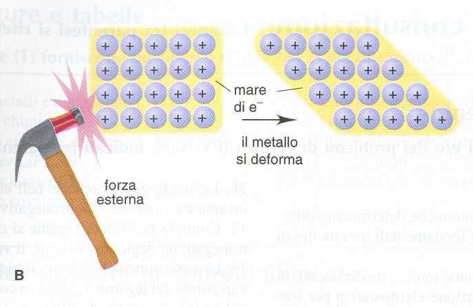 atomi compatta e cristallina.