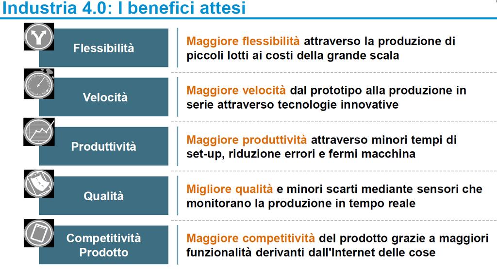 Definizione - Industria 4.