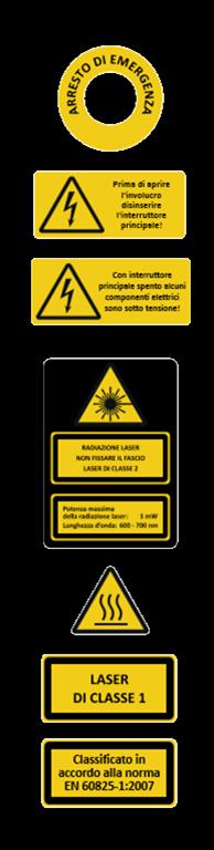 Approfondimento dei rischi derivanti