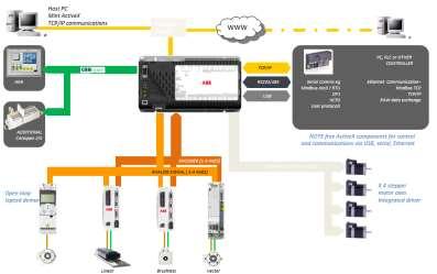 In una rete Ethernet tradizionale i dati scambiati collidono causando ritardi Device 1 Sending nella trasmissione Device 2 Ready Sending Collision Delay 1 Sending Il motivo Ogni nodo può assumere