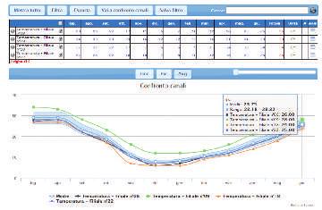 4.4 Titoli di Efficienza Energetica: Di particolare rilievo è per Energika l attività di ottenimento dei Titoli di Efficienza Energetica, sia tramite il metodo delle Schede