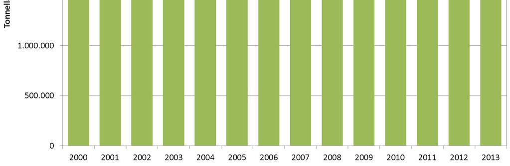 ultimi anni dovuti all oscillazione delle rese medie per ettaro.