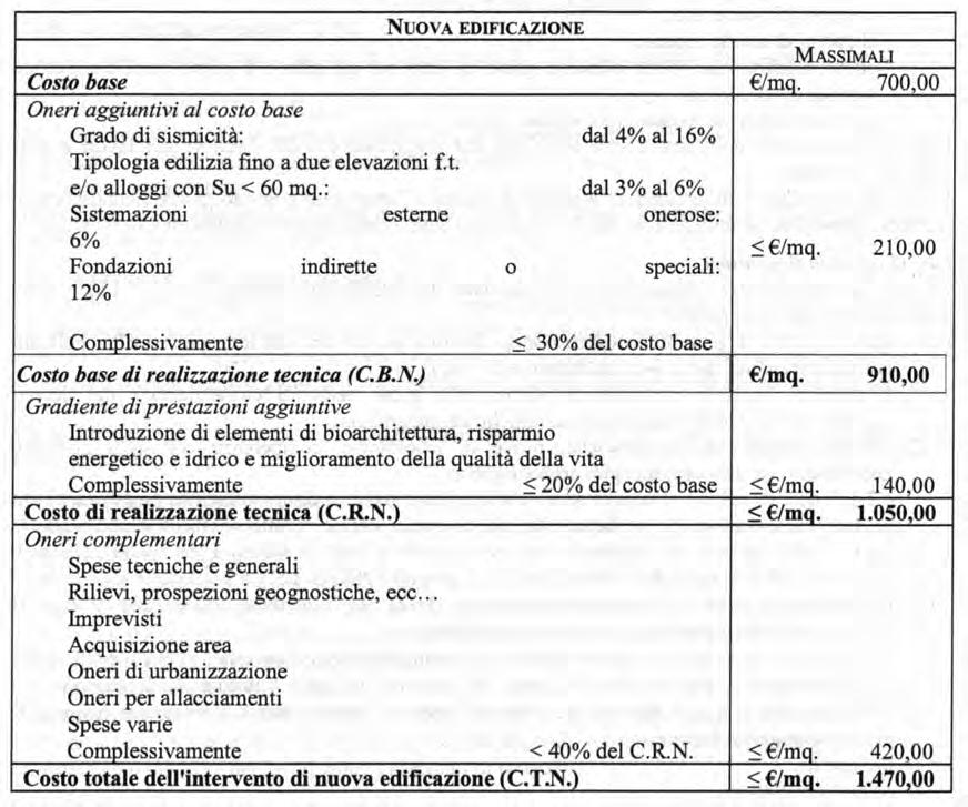 31-12-2015 - GAZZETTA UFFICIALE DELLA REGIONE SICILIANA - PARTE I n. 55 9 Per le isole minori il C.T.N. è fissato nella misura massima di /mq. 1.911,00 per superficie complessiva (Sc).