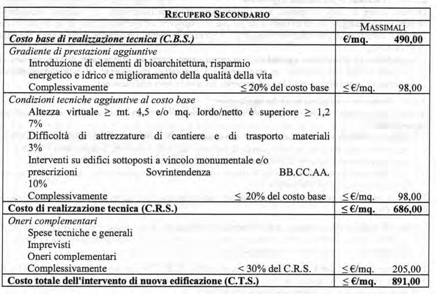 31-12-2015 - GAZZETTA UFFICIALE DELLA REGIONE SICILIANA - PARTE I n. 55 11 2.2) RECUPERO SECONDARIO Per recupero secondario si intende il ripristino dell'agibilità e funzionalità dei singoli alloggi.