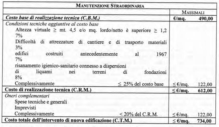 12 31-12-2015 - GAZZETTA UFFICIALE DELLA REGIONE SICILIANA - PARTE I n. 55 3.