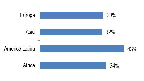 Processi di integrazione 69 Tabella 5.5.2 Indicatori dell accesso al credito relativi alla comunità di riferimento. Anno 2015 (v.%).