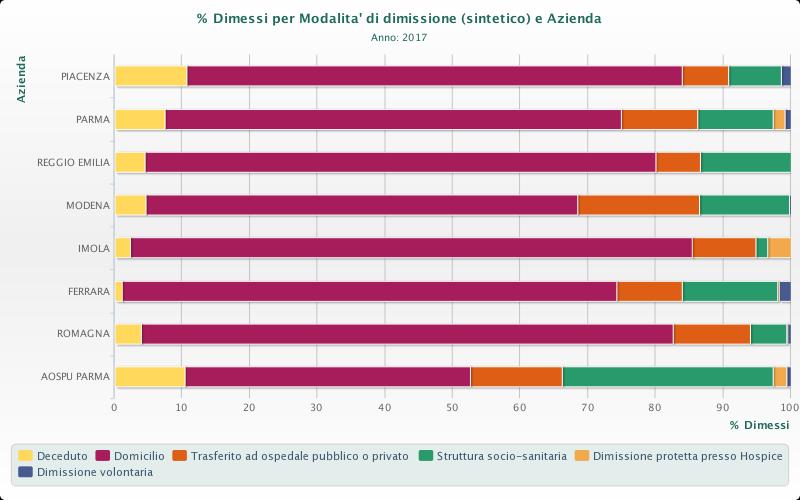 La dimissione dall OsCo è