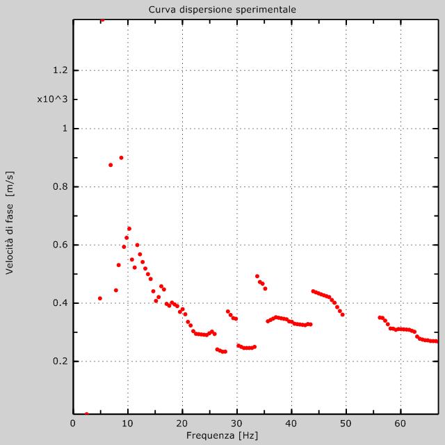 MASW (MULTICHANNEL ANALYSIS OF