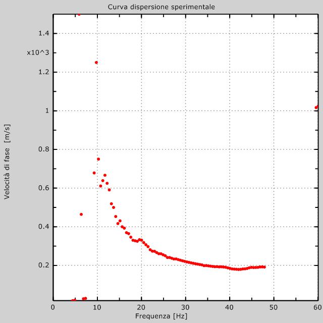 MASW (MULTICHANNEL ANALYSIS OF