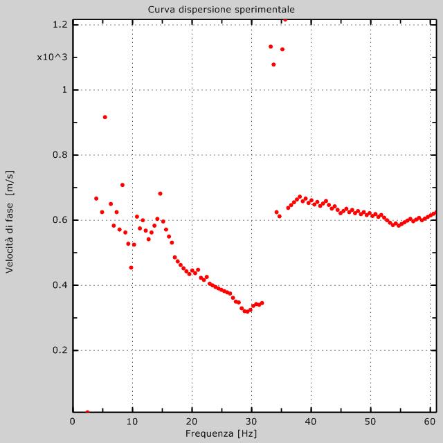 MASW (MULTICHANNEL ANALYSIS OF