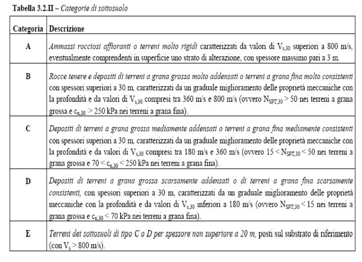 Valutazione degli effetti di sito