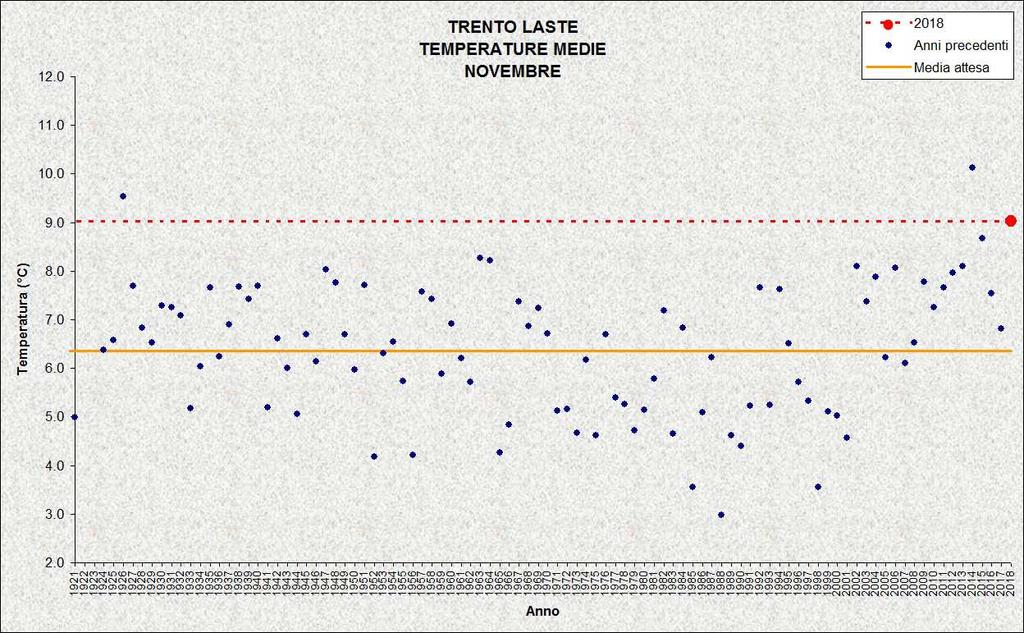 Figura 3: