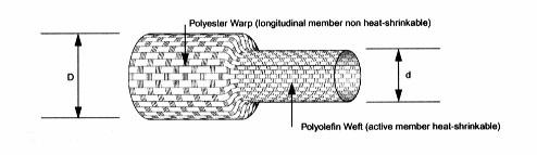 PROTEZIONE E ISOLAMENTO CAVI protection & insulation cable CALZA TERMORESTRINGENTE FLESSIBILE PER PROTEZIONE TUBI heat-shrinkable fabric tubing RAPPORTO DI RESTRINGIMENTO / shrink ratio 2:1 D