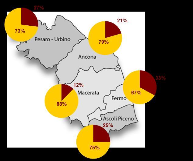 Grafico 1 - Matrimoni totali - Regione Marche- Anni 2000-2015 SPOSARSI NELLE MARCHE I matrimoni celebrati nelle Marche sono stati 4.264 nel 2015, corrispondente a 2,8 matrimoni ogni mille abitanti.