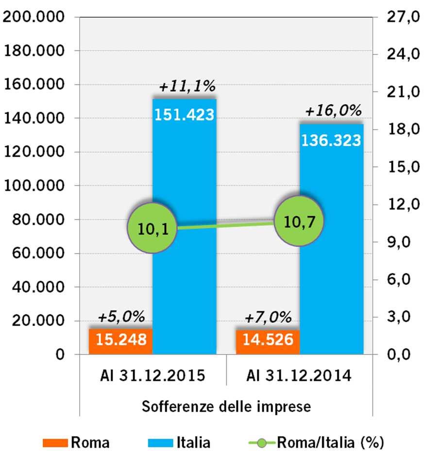 cui Elaborazione a cura dell Ufficio