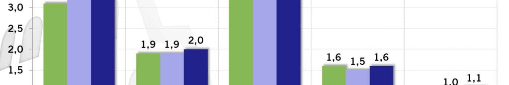 LO SCENARIO INTERNAZIONALE Tasso di crescita