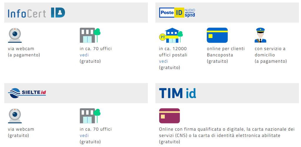 - SPID SPID, il Sistema Pubblico di Identità Digitale, ti permetterà di accedere a tutti i servizi online della Pubblica Amministrazione con un'unica Identità Digitale (username e password)