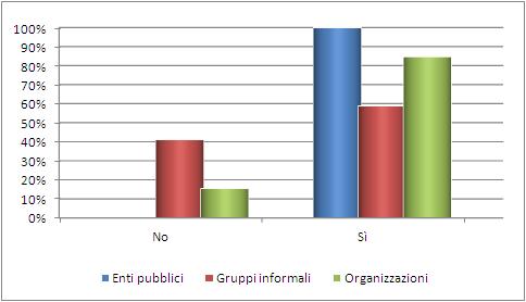 Incentivo alla progettualità: continuazione della partecipazione a GiA 1/2 Avete ancora