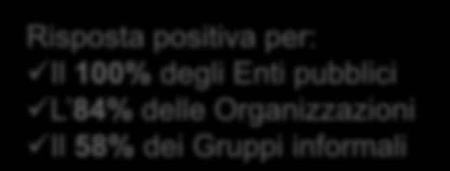 nuovi progetti con lo stesso partenariato o con parte di esso?