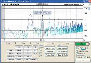 sonde per campo elettrico e magnetico nella gamma di frequenze da 1Hz a 40 GHz, supporto telescopico e treppiede.