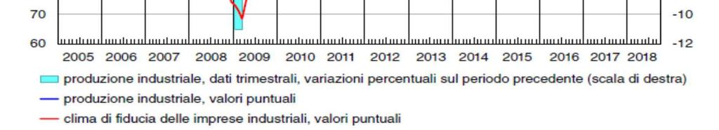 Banca d Italia, l economia