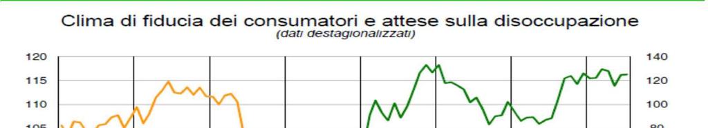L economia italiana - la
