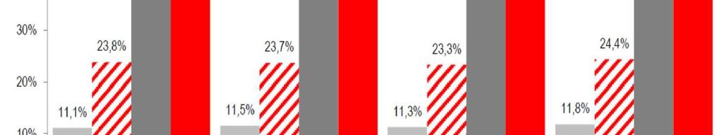 all export delle imprese per classe