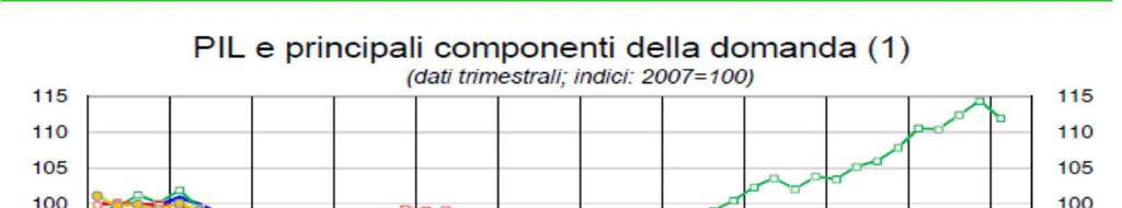 L economia italiana la