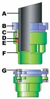 COSTRUZIONE A - Tubo in plastica B - Dado di chiusura tornito, in ottone stampato EN 12165 - CW602N C - Ghiera artigliata stringitubo misure da 20 a 63 tornita da barra in ottone EN 12164 - CW614N