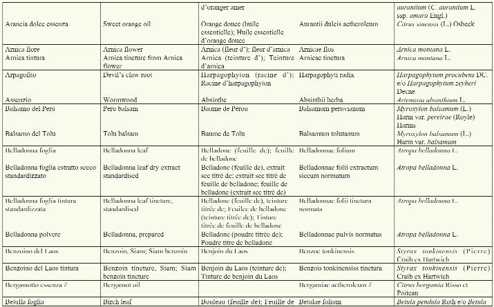 5, 2006), ORDINATE SECONDO L