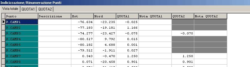 Questo comando permette il riordino dei dati secondo indici definiti dall operatore.